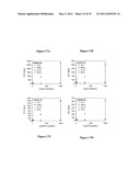 Methods and Apparatus for Conducting Multiple Measurements on a Sample diagram and image