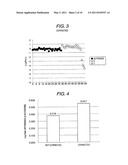 METHOD FOR ANALYSIS USING NUCLEIC ACID MICROARRAY diagram and image