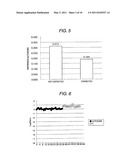 METHOD FOR ANALYSIS USING NUCLEIC ACID MICROARRAY diagram and image