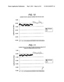 METHOD FOR ANALYSIS USING NUCLEIC ACID MICROARRAY diagram and image