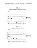 METHOD FOR ANALYSIS USING NUCLEIC ACID MICROARRAY diagram and image