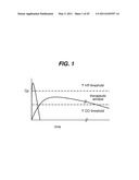 METHOD FOR TREATING HEART FAILURE WITH STRESSCOPIN-LIKE PEPTIDES diagram and image