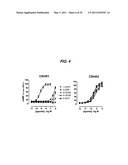 METHOD FOR TREATING HEART FAILURE WITH STRESSCOPIN-LIKE PEPTIDES diagram and image