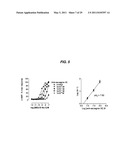 METHOD FOR TREATING HEART FAILURE WITH STRESSCOPIN-LIKE PEPTIDES diagram and image