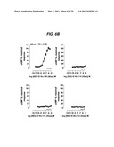 METHOD FOR TREATING HEART FAILURE WITH STRESSCOPIN-LIKE PEPTIDES diagram and image