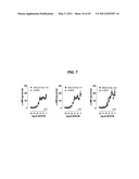 METHOD FOR TREATING HEART FAILURE WITH STRESSCOPIN-LIKE PEPTIDES diagram and image