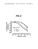 METHOD FOR TREATING HEART FAILURE WITH STRESSCOPIN-LIKE PEPTIDES diagram and image