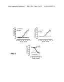 METHOD FOR TREATING HEART FAILURE WITH STRESSCOPIN-LIKE PEPTIDES diagram and image