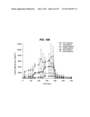 METHOD FOR TREATING HEART FAILURE WITH STRESSCOPIN-LIKE PEPTIDES diagram and image