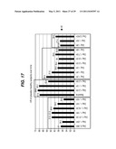 METHOD FOR TREATING HEART FAILURE WITH STRESSCOPIN-LIKE PEPTIDES diagram and image