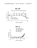 METHOD FOR TREATING HEART FAILURE WITH STRESSCOPIN-LIKE PEPTIDES diagram and image