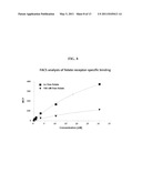 POLYMERIC SYSTEMS CONTAINING INTRACELLULAR RELEASABLE DISULFIDE LINKER FOR THE DELIVERY OF OLIGONUCLEOTIDES diagram and image