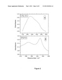 Novel Antimicrobial Peptides diagram and image