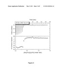 Novel Antimicrobial Peptides diagram and image