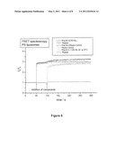 Novel Antimicrobial Peptides diagram and image