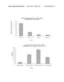 Drug Conjugates diagram and image