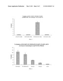 Drug Conjugates diagram and image