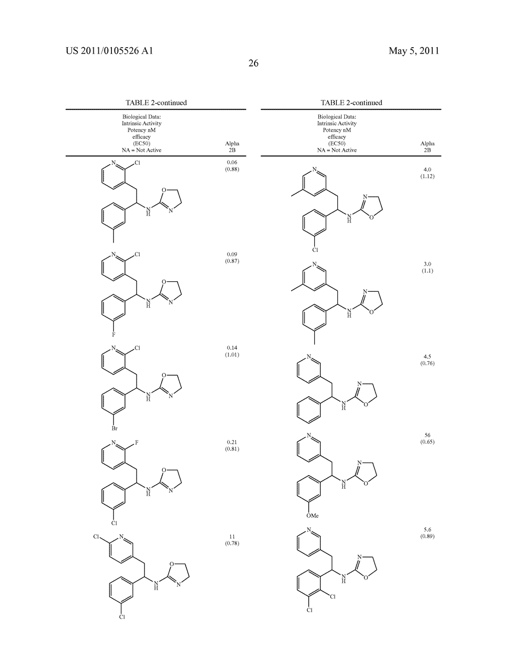 SELECTIVE SUBTYPE ALPHA 2 ADRENERGIC AGENTS AND METHODS FOR USE THEREOF - diagram, schematic, and image 28
