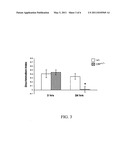 PHOSPHODIESESTERASE 4 INHIBITORS FOR THE TREATMENT OF A COGNITIVE DEFICIT diagram and image