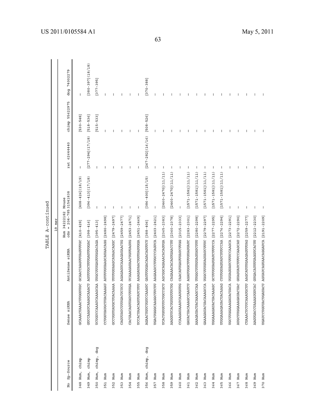RTP80IL SIRNA COMPOUNDS AND METHODS OF USE THEREOF - diagram, schematic, and image 75