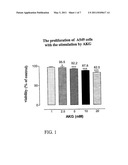 METHOD FOR TREATMENT OF NEOPLASTIC DISEASES WITH ALPHA-KETO GLUTARATE AND/OR SALTS THEREOF diagram and image