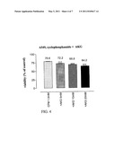 METHOD FOR TREATMENT OF NEOPLASTIC DISEASES WITH ALPHA-KETO GLUTARATE AND/OR SALTS THEREOF diagram and image