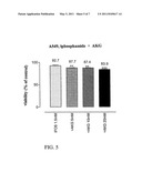 METHOD FOR TREATMENT OF NEOPLASTIC DISEASES WITH ALPHA-KETO GLUTARATE AND/OR SALTS THEREOF diagram and image