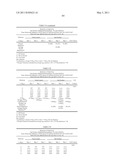 USE OF METHYLSULFONYLMETHANE (MSM) TO MODULATE MICROBIAL ACTIVITY diagram and image