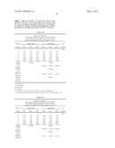 USE OF METHYLSULFONYLMETHANE (MSM) TO MODULATE MICROBIAL ACTIVITY diagram and image