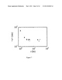 PROCESS AND SYSTEM FOR REDUCING SIZES OF EMULSION DROPLETS AND EMULSIONS HAVING REDUCED DROPLET SIZES diagram and image