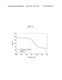 ORGANOSILICATE COMPOUND, AND COMPOSITION AND FILM INCLUDING THE SAME diagram and image