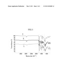 COMPOSITION FOR CROSSLINKABLE POLYIMIDE PRECUSOR, METHOD OF MANUFACTURING CROSS-LINKED POLYIMIDE, AND POLYIMIDE FILM diagram and image