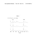 COMPOSITION FOR CROSSLINKABLE POLYIMIDE PRECUSOR, METHOD OF MANUFACTURING CROSS-LINKED POLYIMIDE, AND POLYIMIDE FILM diagram and image