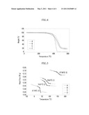 COMPOSITION FOR CROSSLINKABLE POLYIMIDE PRECUSOR, METHOD OF MANUFACTURING CROSS-LINKED POLYIMIDE, AND POLYIMIDE FILM diagram and image