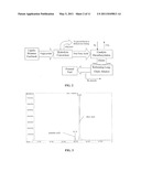 PROCESS FOR CONVERSION OF BIOMASS TO FUEL diagram and image