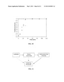 PROCESS FOR CONVERSION OF BIOMASS TO FUEL diagram and image