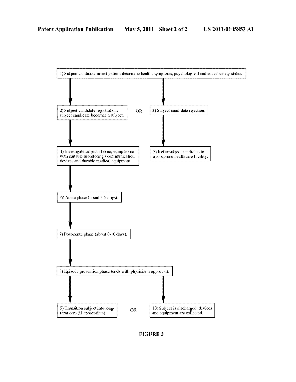 SYSTEMS AND METHODS FOR HEALTHCARE DELIVERY, OBSERVATION, AND COMMUNICATION BETWEEN A DE-CENTRALIZED HEALTHCARE SYSTEM AND A PATIENT LIVING AT HOME - diagram, schematic, and image 03