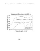 DIFFUSE REFLECTANCE SPECTROSCOPY DEVICE FOR QUANTIFYING TISSUE ABSORPTION AND SCATTERING diagram and image