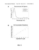 DIFFUSE REFLECTANCE SPECTROSCOPY DEVICE FOR QUANTIFYING TISSUE ABSORPTION AND SCATTERING diagram and image