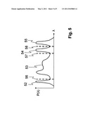 METHOD AND DEVICE FOR MEASURING DISSOLVED SUBSTANCES IN HUMAN OR ANIMAL INTRAOCULAR FLUID diagram and image