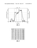 MYOCARDIAL CONTRACTILE RESERVE MEASURED DURING ACTIVITIES OF DAILY LIVING diagram and image