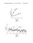 MYOCARDIAL CONTRACTILE RESERVE MEASURED DURING ACTIVITIES OF DAILY LIVING diagram and image