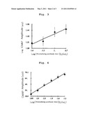 METHOD FOR QUANTIFICATION OF TITER OF NEUTRALIZING ANTIBODY TO NEUROTOXIN diagram and image