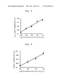 METHOD FOR QUANTIFICATION OF TITER OF NEUTRALIZING ANTIBODY TO NEUROTOXIN diagram and image