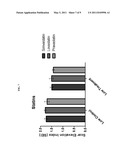 METHODS FOR SCAR PREVENTION diagram and image