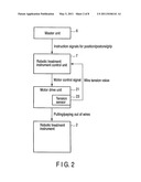 ROBOT SYSTEM FOR ENDOSCOPIC TREATMENT diagram and image