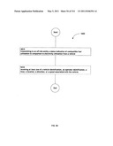 Awarding standings to a vehicle based upon one or more fuel utilization characteristics diagram and image