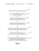 CALIBRATING MULTI-DIMENSIONAL SENSOR FOR OFFSET, SENSITIVITY, AND NON-ORTHOGONALITY diagram and image