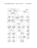 System for Incentivizing Financial Account Users diagram and image