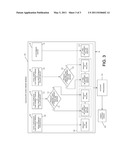 System for Incentivizing Financial Account Users diagram and image